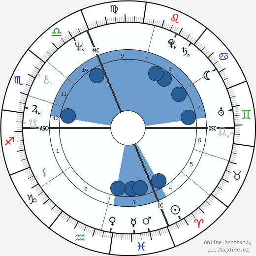 Roberto Formigoni wikipedie, horoscope, astrology, instagram
