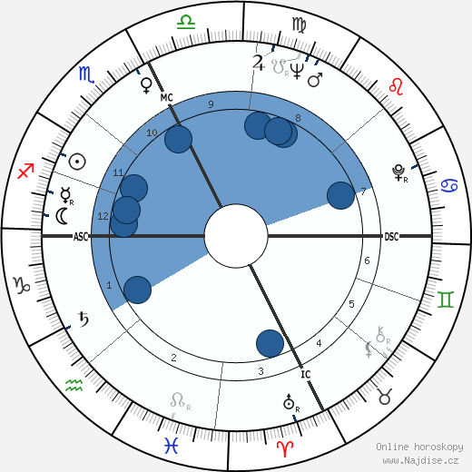 Roberto Gucci wikipedie, horoscope, astrology, instagram
