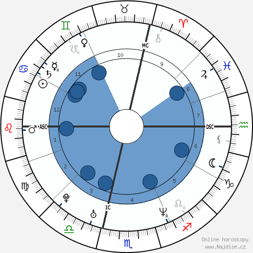 Roberto Locatelli wikipedie, horoscope, astrology, instagram