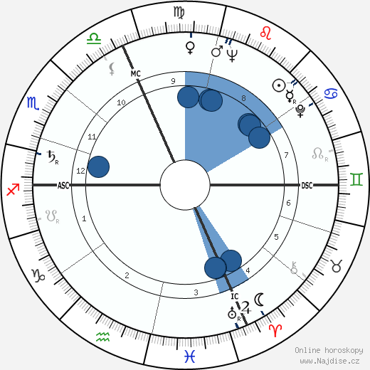 Roberto Lovati wikipedie, horoscope, astrology, instagram