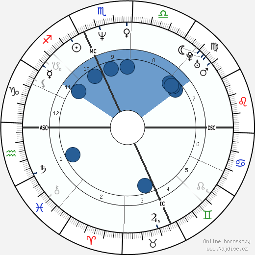 Roberto Mancini wikipedie, horoscope, astrology, instagram