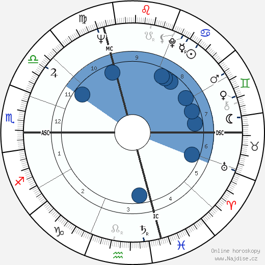 Roberto Passarin wikipedie, horoscope, astrology, instagram