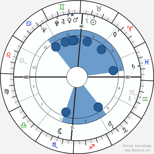 Roberto Rossellini wikipedie, horoscope, astrology, instagram