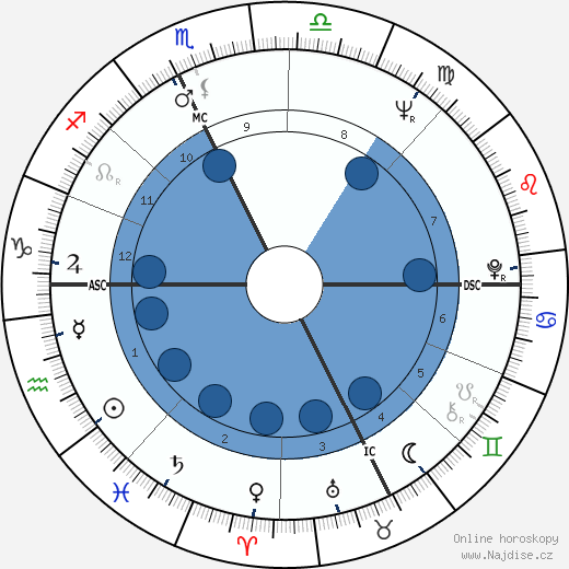 Roberto Ruffilli wikipedie, horoscope, astrology, instagram
