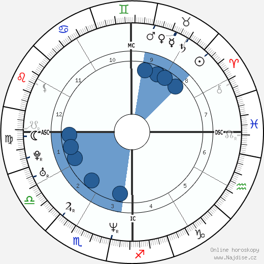 Roberto Sosa wikipedie, horoscope, astrology, instagram