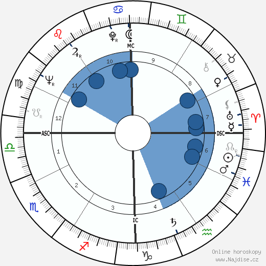 Roberto Spina wikipedie, horoscope, astrology, instagram