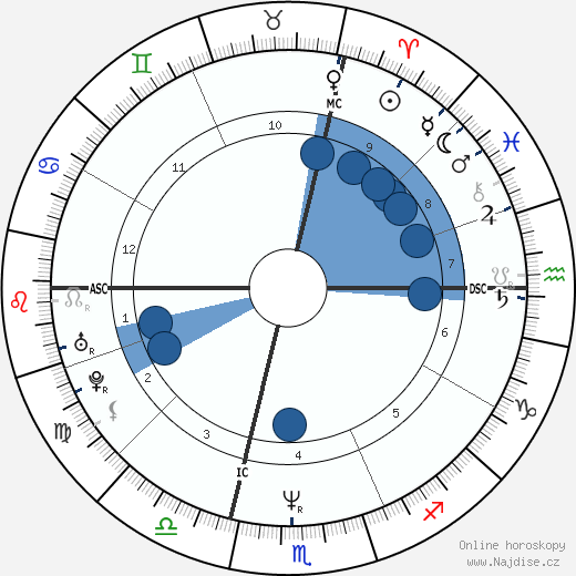 Roberto Succo wikipedie, horoscope, astrology, instagram