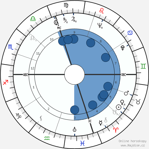 Roberto Tucci wikipedie, horoscope, astrology, instagram