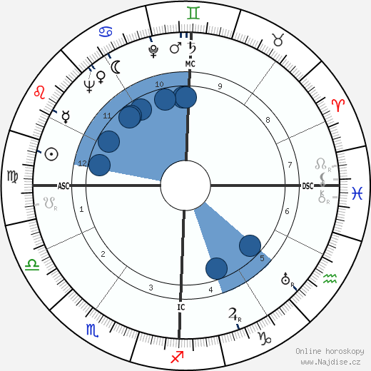 Robertson Davies wikipedie, horoscope, astrology, instagram