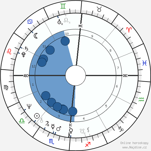 Robin Armstrong wikipedie, horoscope, astrology, instagram