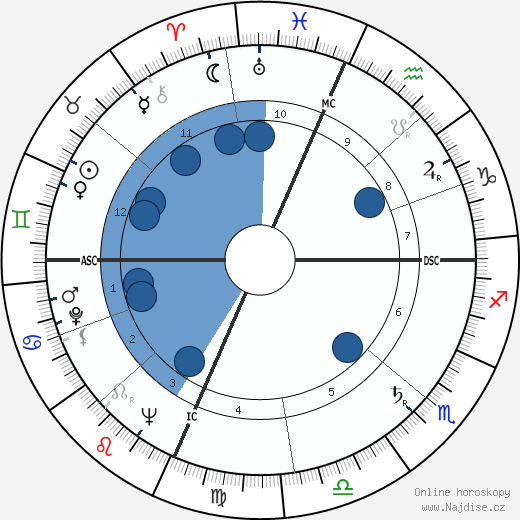 Robin Blaser wikipedie, horoscope, astrology, instagram
