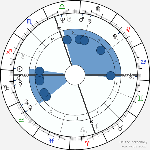 Robin Bush wikipedie, horoscope, astrology, instagram