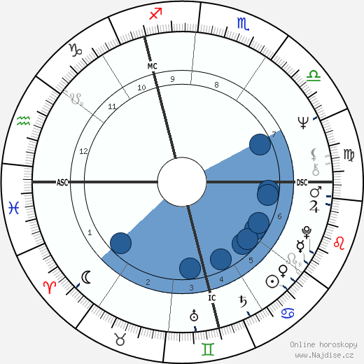 Robin Clifford Squire wikipedie, horoscope, astrology, instagram
