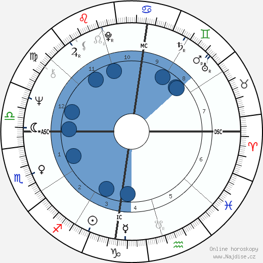 Robin Corbett wikipedie, horoscope, astrology, instagram