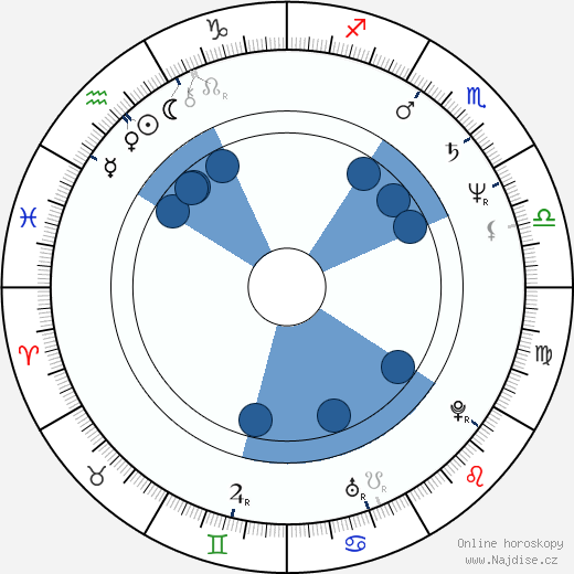 Robin Dale Jones wikipedie, horoscope, astrology, instagram