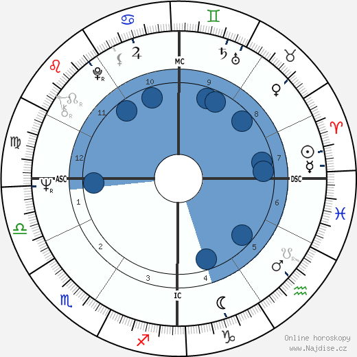 Robin Davis wikipedie, horoscope, astrology, instagram