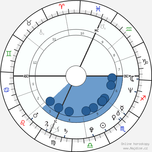 Robin Eldridge wikipedie, horoscope, astrology, instagram