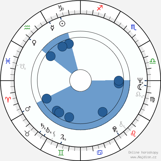 Robin Ellis wikipedie, horoscope, astrology, instagram