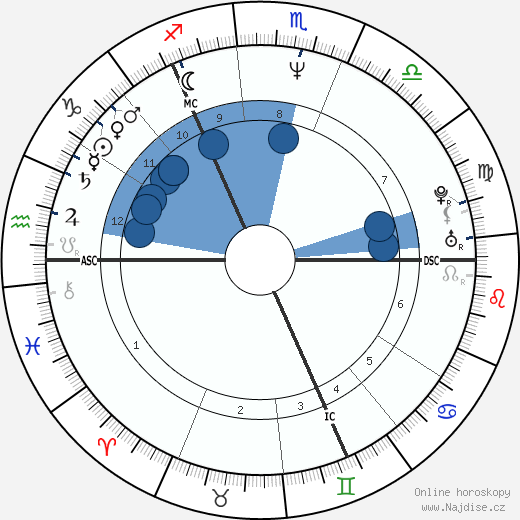 Robin Guthrie wikipedie, horoscope, astrology, instagram