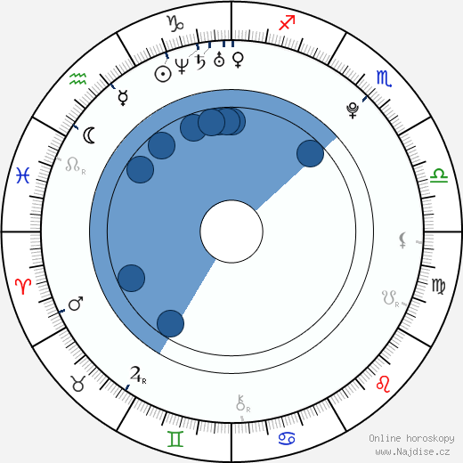 Robin Hanzl wikipedie, horoscope, astrology, instagram