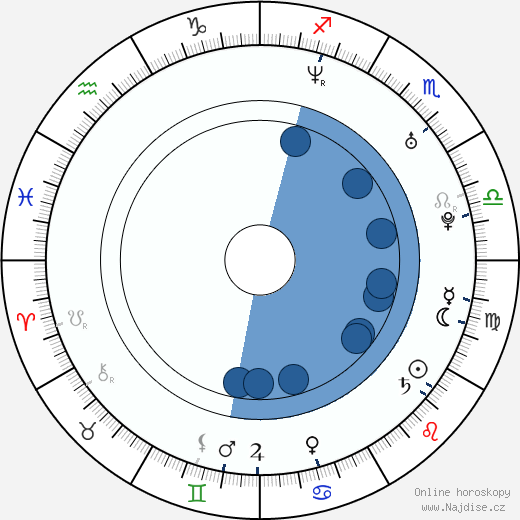 Robin Harsch wikipedie, horoscope, astrology, instagram