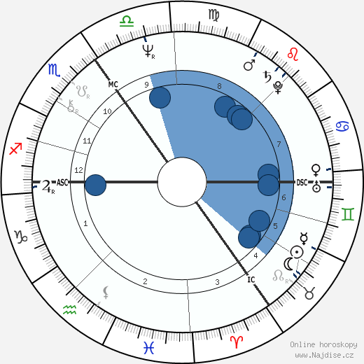 Robin Heath wikipedie, horoscope, astrology, instagram