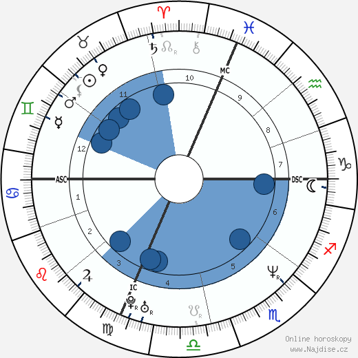 Robin Kaplan wikipedie, horoscope, astrology, instagram