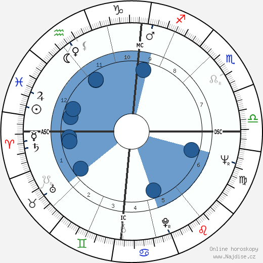 Robin Knox-Johnston wikipedie, horoscope, astrology, instagram