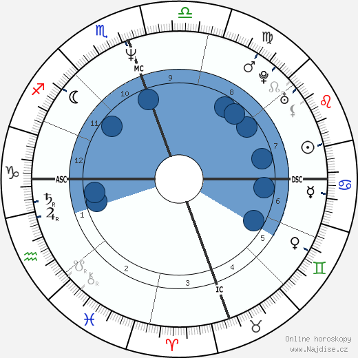 Robin Lawford wikipedie, horoscope, astrology, instagram