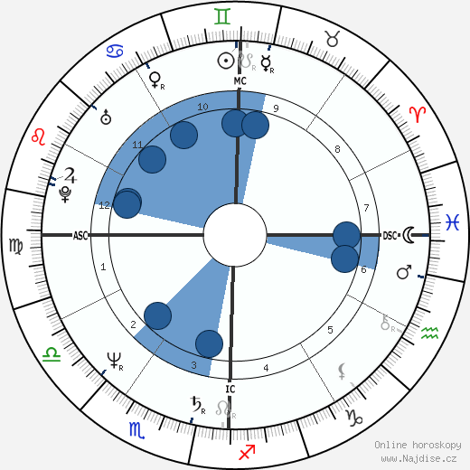 Robin Mattson wikipedie, horoscope, astrology, instagram