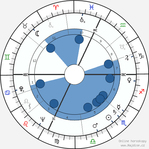Robin Moore wikipedie, horoscope, astrology, instagram