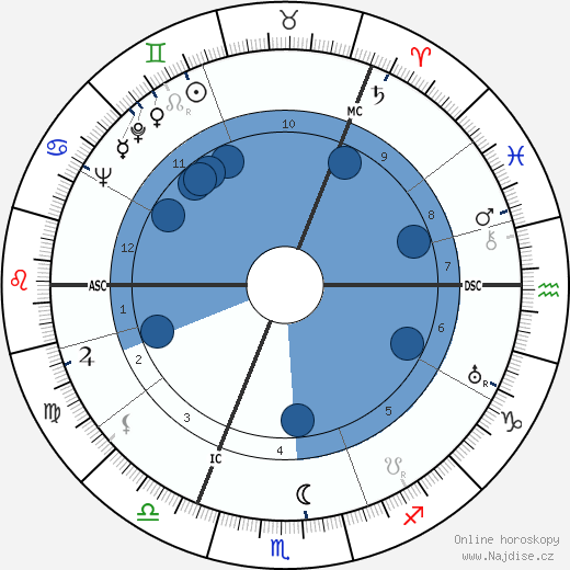 Robin Orr wikipedie, horoscope, astrology, instagram