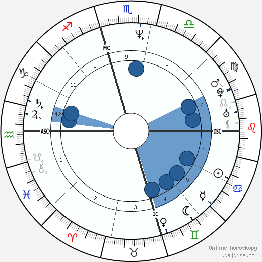Robin Randall wikipedie, horoscope, astrology, instagram