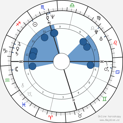 Robin Roberts wikipedie, horoscope, astrology, instagram