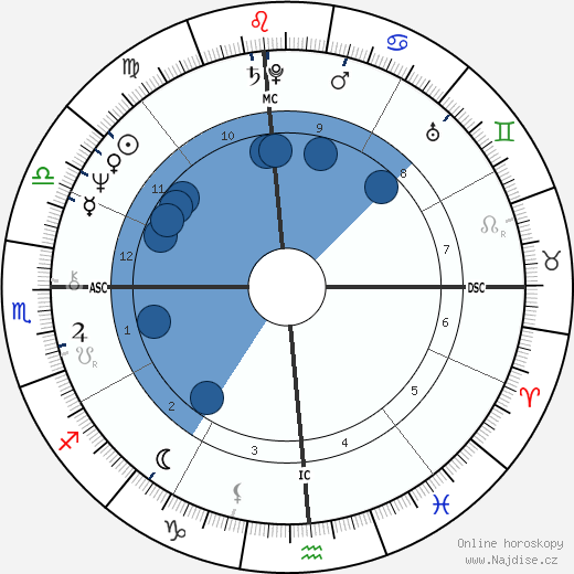 Robin Rose wikipedie, horoscope, astrology, instagram