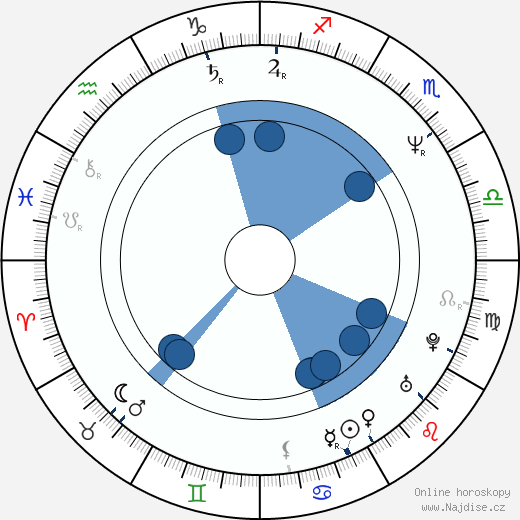 Robin Shou wikipedie, horoscope, astrology, instagram