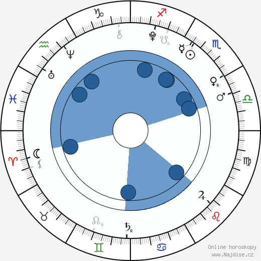 Robin Soudek wikipedie, horoscope, astrology, instagram