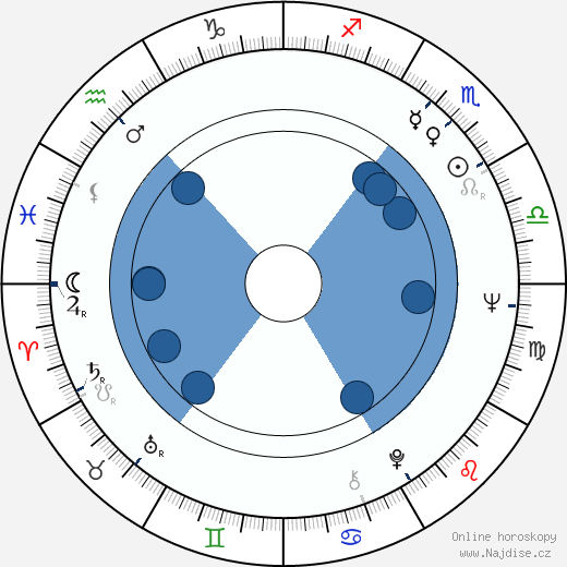 Robin Spry wikipedie, horoscope, astrology, instagram