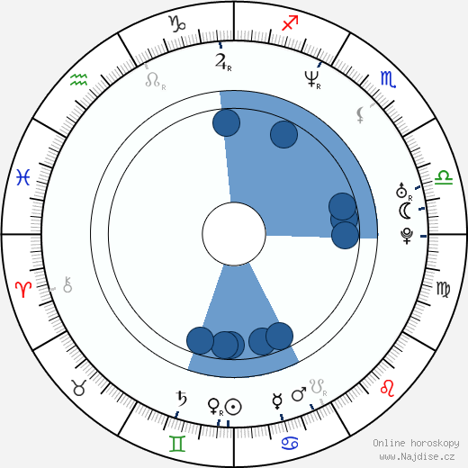 Robin Tunney wikipedie, horoscope, astrology, instagram