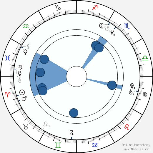 Robin Wright Penn wikipedie, horoscope, astrology, instagram