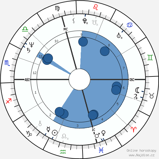 Robin Zander wikipedie, horoscope, astrology, instagram