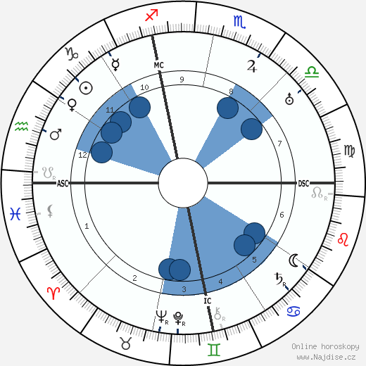 Robinson Jeffers wikipedie, horoscope, astrology, instagram