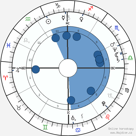 Robledo Puch wikipedie, horoscope, astrology, instagram