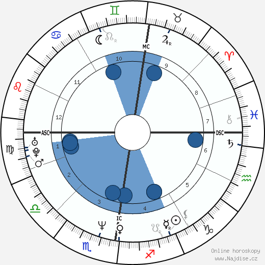 Robson Green wikipedie, horoscope, astrology, instagram