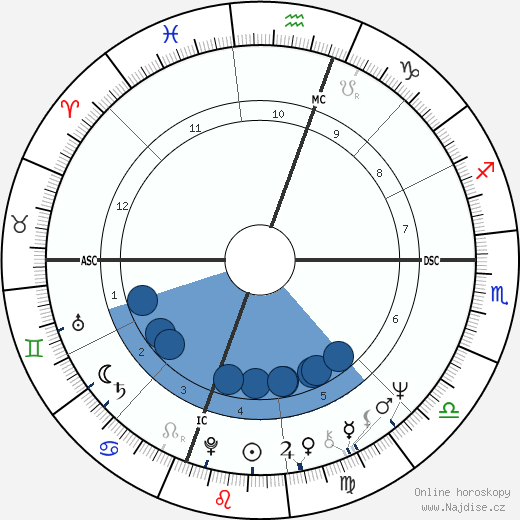 Robyn Astaire wikipedie, horoscope, astrology, instagram