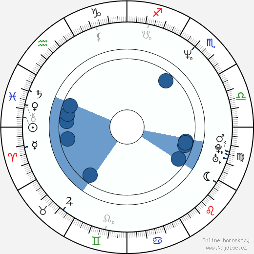 Robyn Malcolm wikipedie, horoscope, astrology, instagram