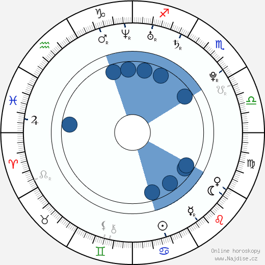 Robyn van Alphen wikipedie, horoscope, astrology, instagram