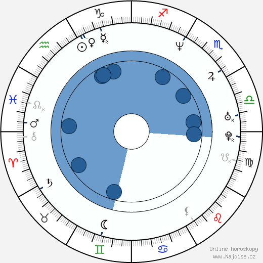 Rocco DeVilliers wikipedie, horoscope, astrology, instagram