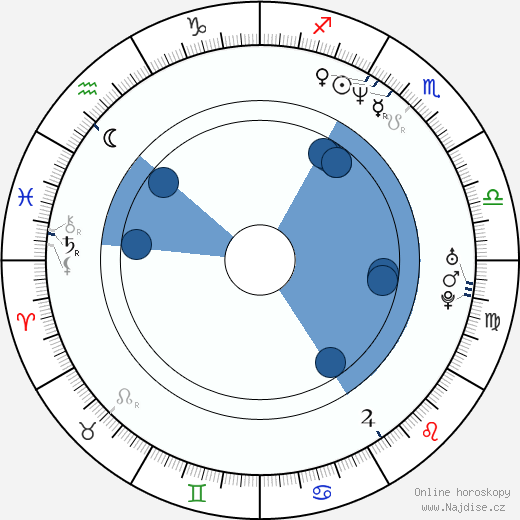 Rocco DiSpirito wikipedie, horoscope, astrology, instagram