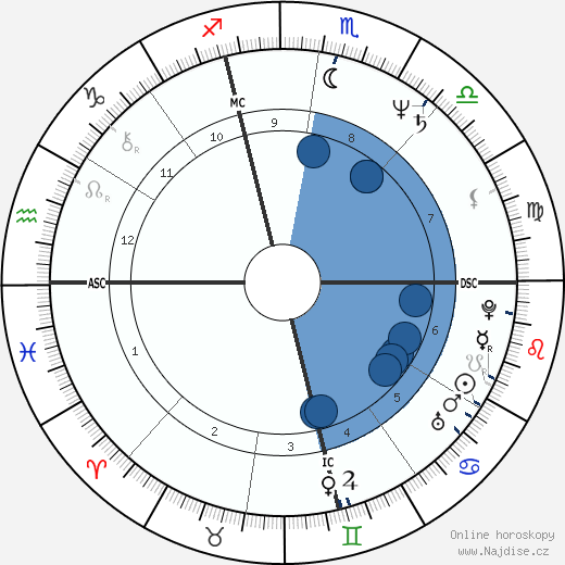 Rocco Mattioli wikipedie, horoscope, astrology, instagram
